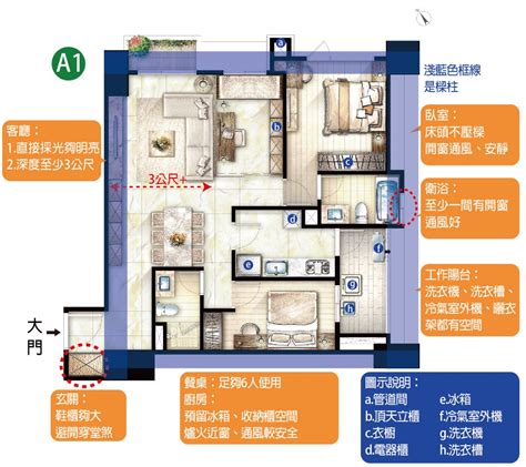 房屋格局圖怎麼看|房屋平面圖怎麼看？1分鐘看懂建案格局圖尺寸、符號。